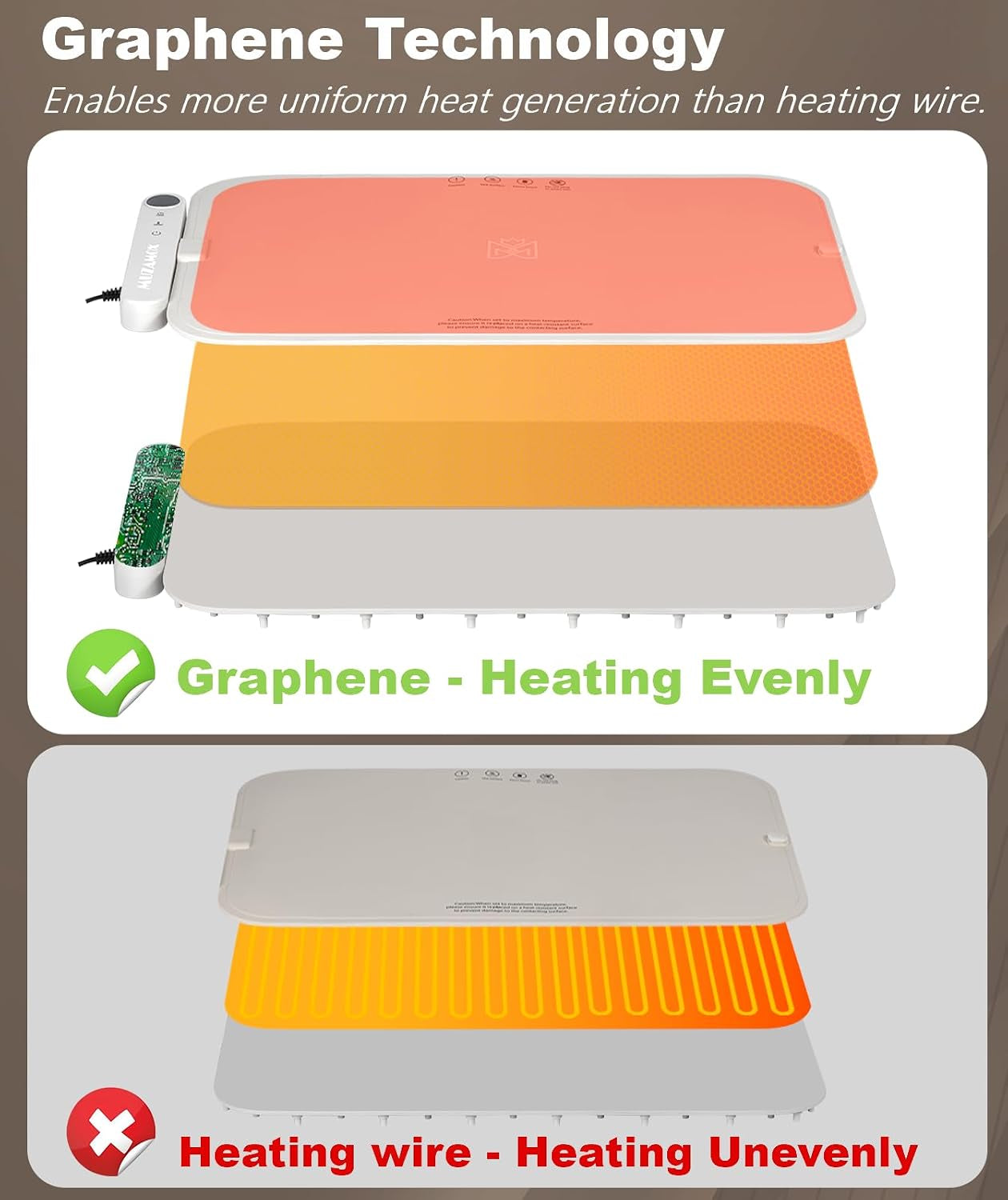 Warming Mat for Food, Advanced Graphene Warming Plate for Food with Rapid and Even Heating, Dishwasher-Safe Silicone Food Warming Mats for Countertop and Buffets Party - Gray, 24"X15"